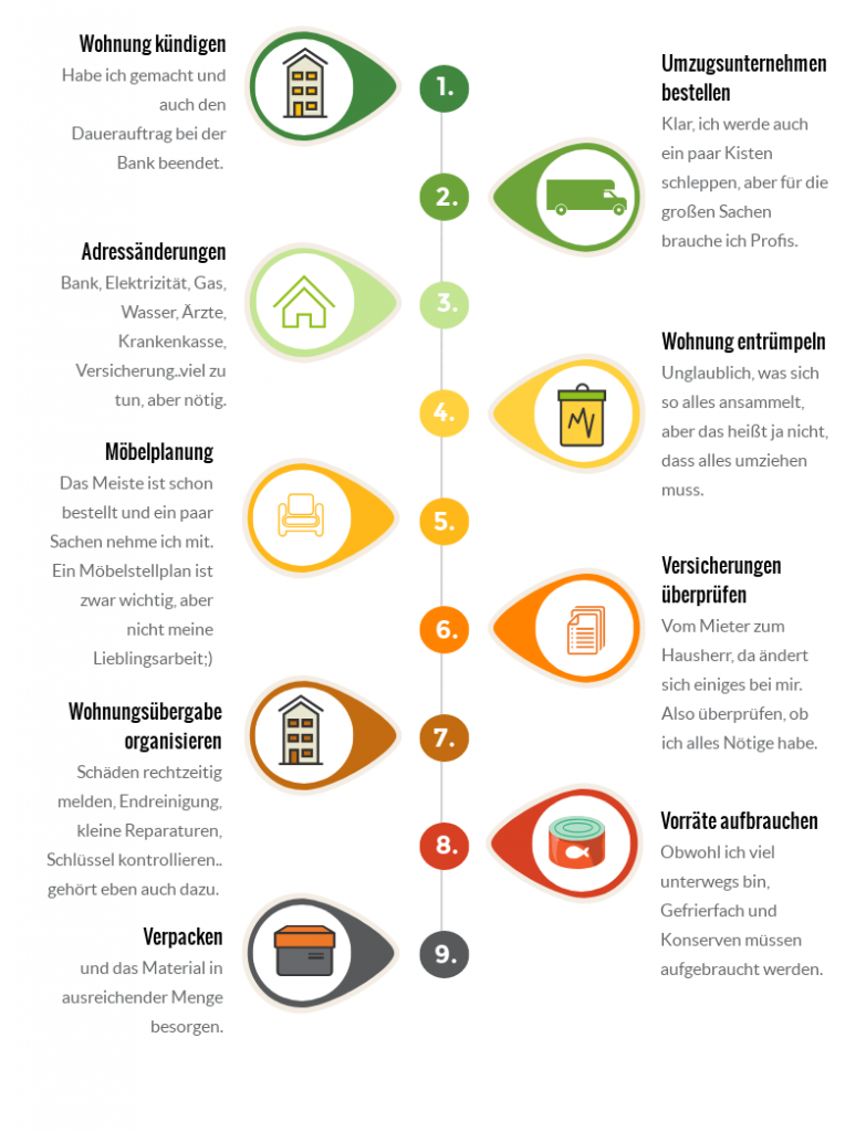 Fabian Hambüchen präsentiert seine Checkliste für seinen Umzug