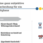 Infografik Warum Fertighaus