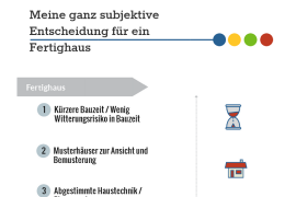 Infografik Warum Fertighaus