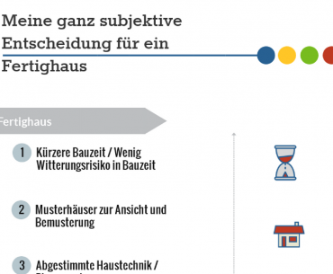 Infografik Warum Fertighaus